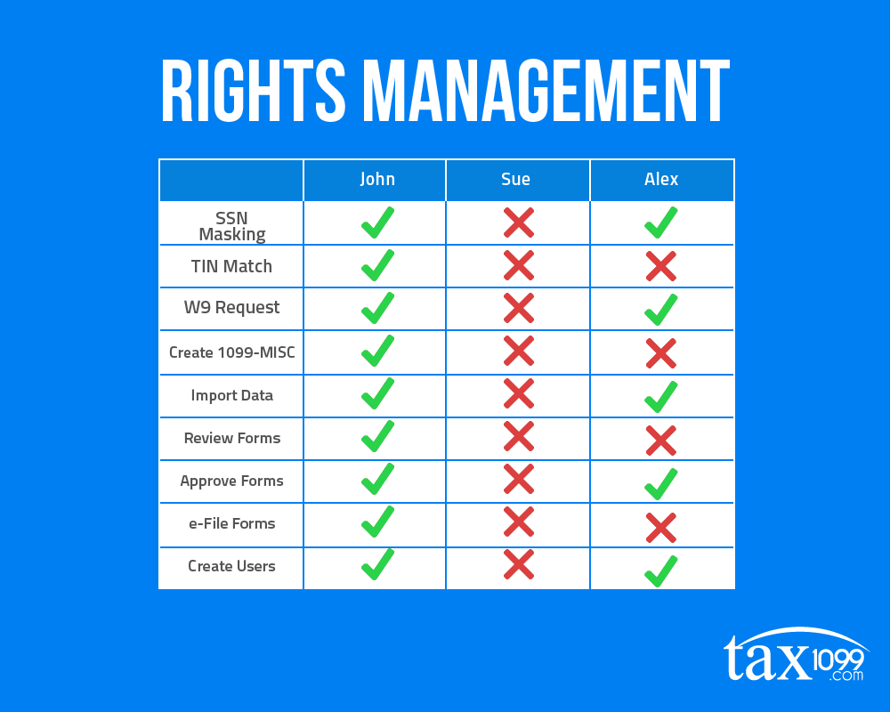 Tax1099 Rights Management